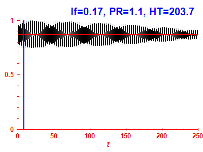 Survival probability